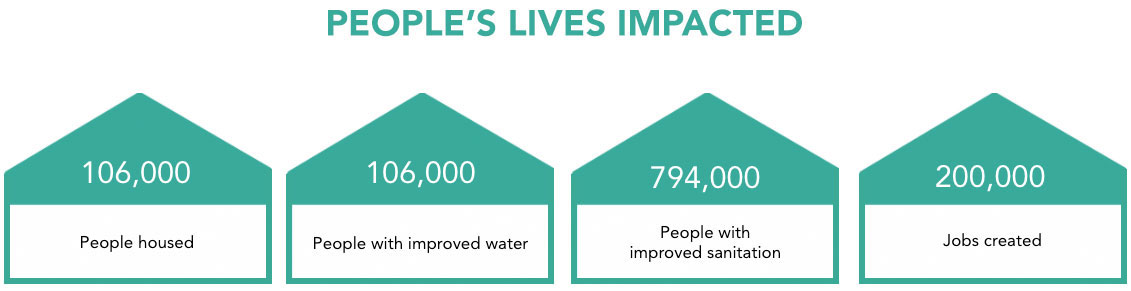 People-impacted-graph-1